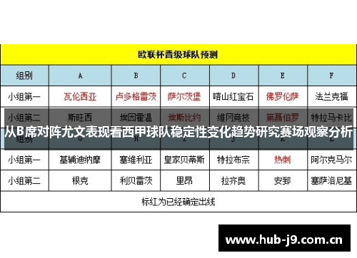 从B席对阵尤文表现看西甲球队稳定性变化趋势研究赛场观察分析 从B席对阵尤文表现看西甲球队稳定性变化趋势研究赛场观察分析